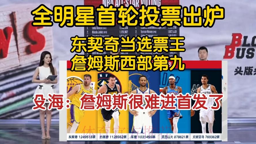 无缘首发!詹姆斯全明星球员投票西部第8、球迷第8、媒体第9 无缘首发!詹姆斯全明星球员投票西部第8、球迷第8、媒体第9